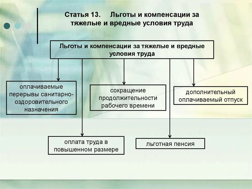 Коллективные социальные льготы. Льготы и компенсации за тяжелые и вредные условия труда. Компенсации и льготы за вредные и опасные условия труда. Льготы и компенсации за работу. Льготы и компенсация за работу с вредными и тяжелыми условиями труда.