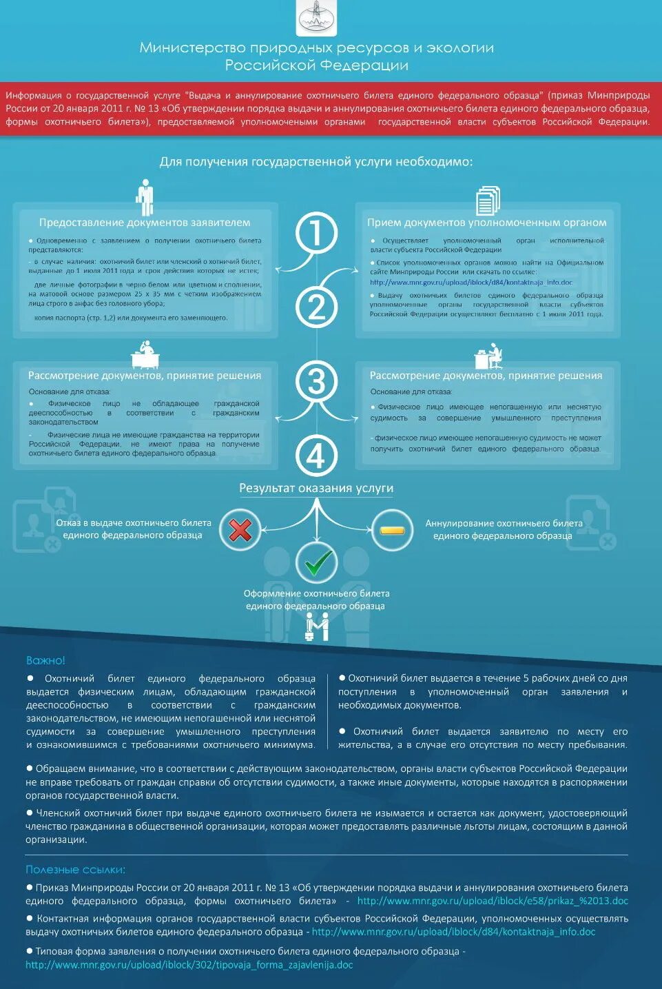 Охотничий билет 2022. Порядок получения охотничьего. Перечень документов на разрешение на оружие охотничье. Серия и номер охотничьего билета. Охотничий билет через мфц.