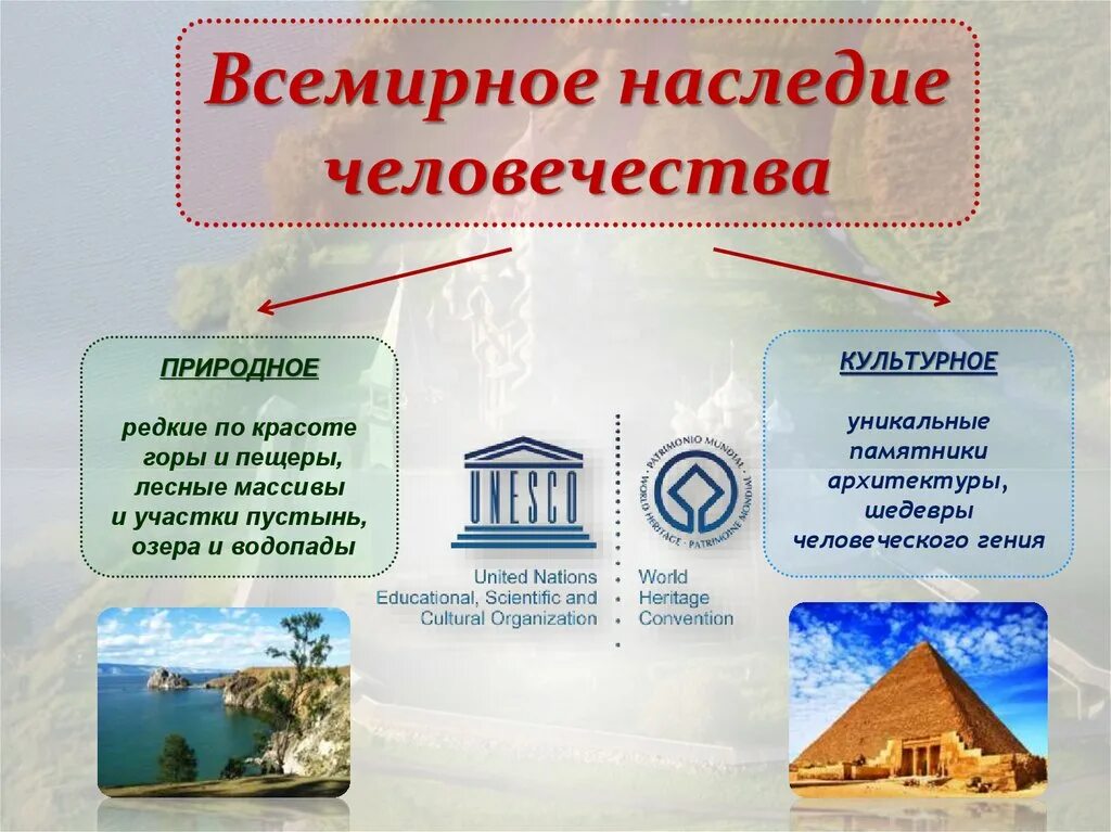 5 природных наследий. Объекты природного и культурного наследия. Природное и культурное наследие. Список Всемирного наследия ЮНЕСКО. Что такое всемирное природное и культурное наследие.