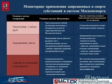 К использованию во время соревнований запрещены