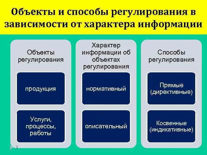 Какие есть характеры информации. Объект регулирования это. Информация об объекте. Характер информации. Объекты технического регулирования.