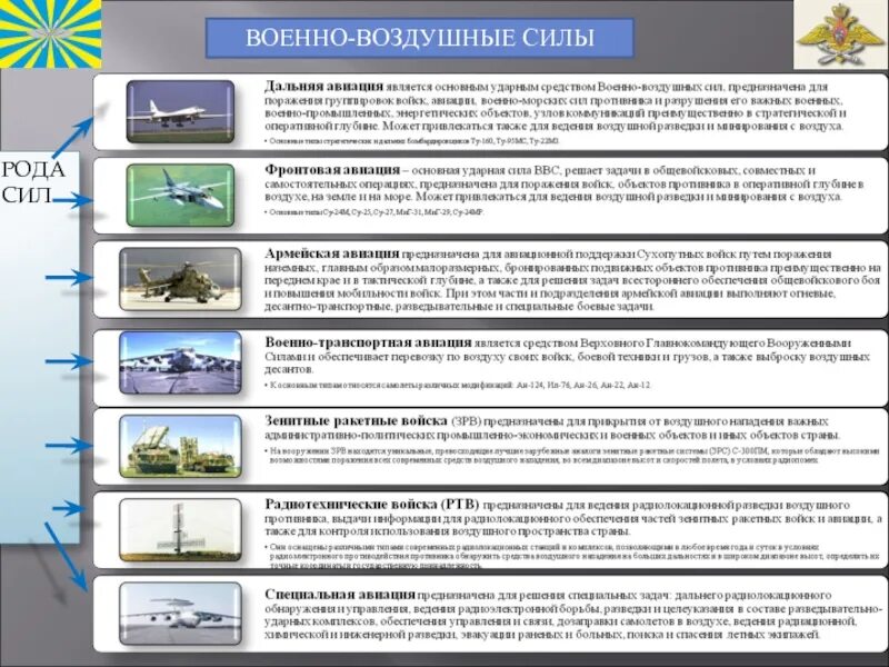 Военно воздушные задачи. Военно-воздушные силы схема. Воздушно-космические силы структура. Задачи военно воздушных войск. Военно-воздушные силы Российской Федерации структура.