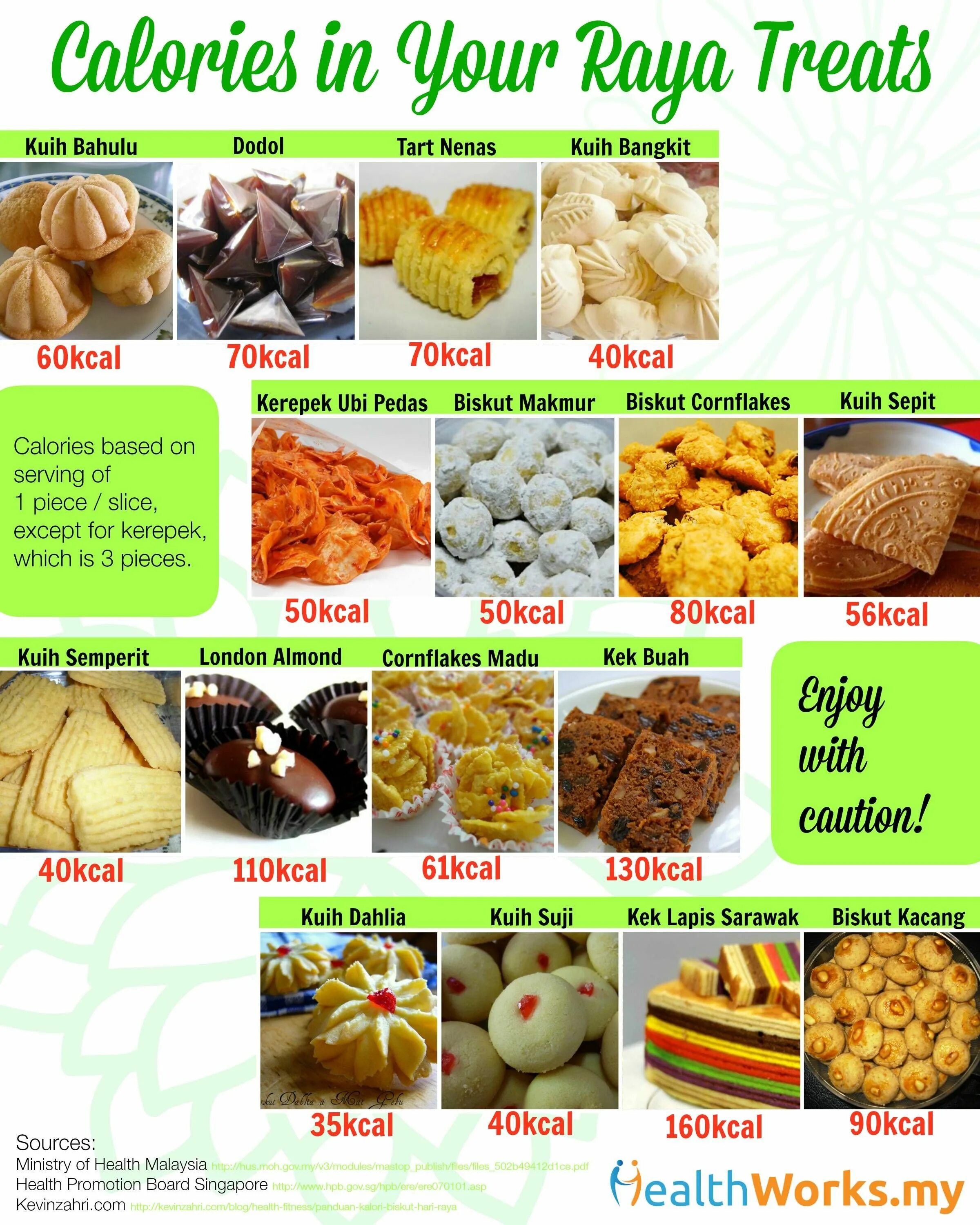 Food Calories. Food Malaysia presentation найти мне. What you eat matters