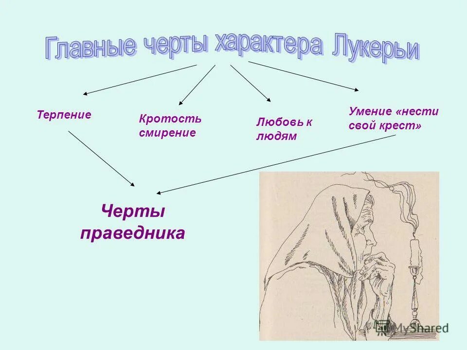 записки охотника сочинение. характер тургенева в хорь и калиныч. заключение записки охотника. тургенев хорь и калиныч. русский язык тургенев стих.
