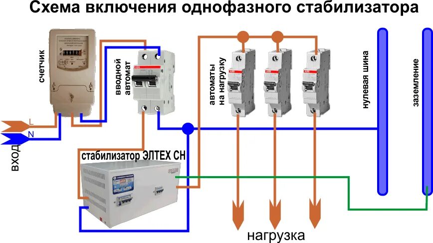 Подключение стабилизатора напряжения: установка, схема подключения