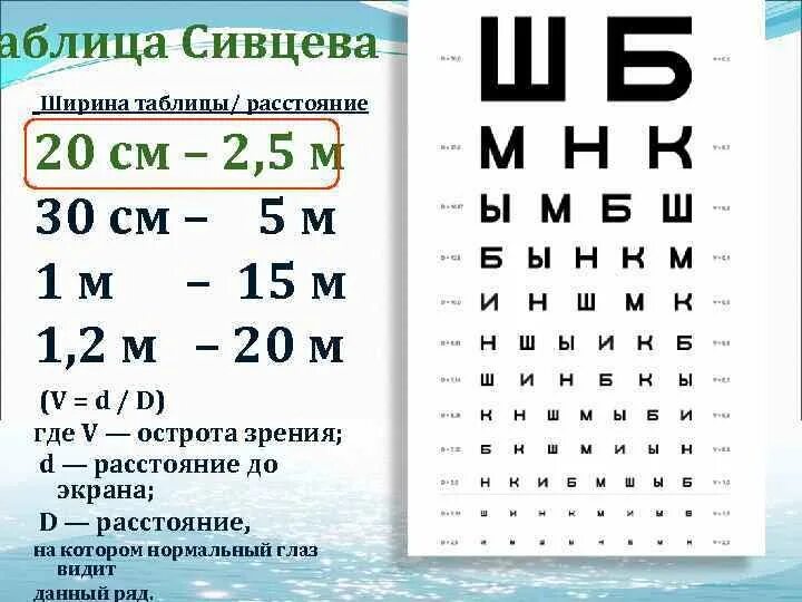 Размер букв в таблице для проверки зрения. Размер букв в таблице для проверки зрения