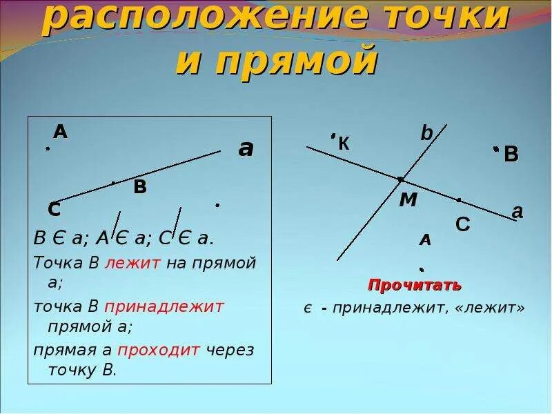 Точка лежит на. Задачи по аксиомам стереометрии. Куб авсda1b1c1d1. Точка лежит на. Взаимное расположение точек и прямых.