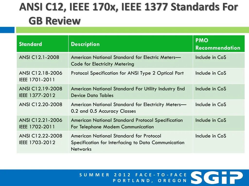Ansi ieee. Ansi ieee
