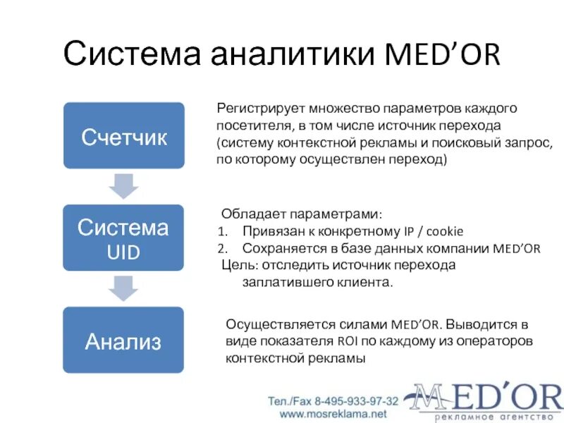 Система аналитики компаний