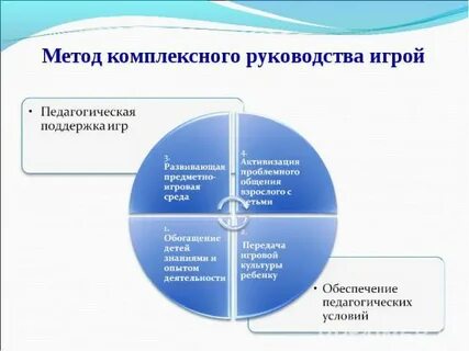 Методы руководства