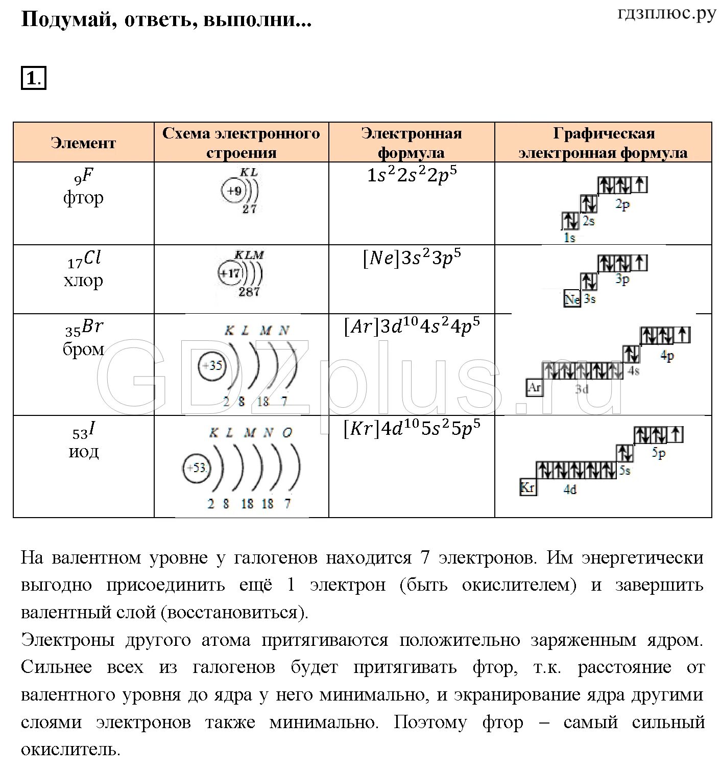 Йод схема. Электронное строение атомов галогенов таблица. электронная формула брома схема. йод строение атома и электронная формула. схема строения брома и электронная формула.