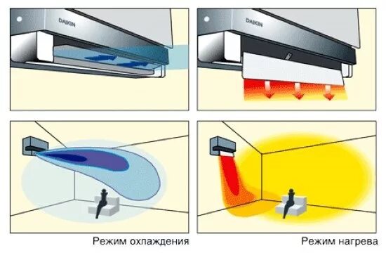 Направление воздуха из кондиционера. Экран для кондиционера потолочный флат (для сплит-системы daikin 4p112942-2a). Направляющие пластины воздушного потока кондиционера. Защита потоком воздуха. Циклон для очистки воздуха от пыли на производстве.