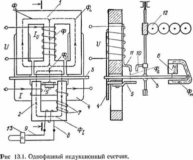 Устройство и принцип действия счетчиков