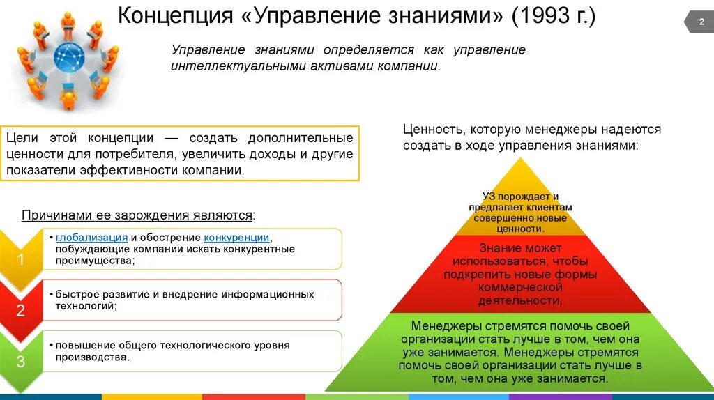 Понятие управления знаниями. Управление знаниями в менеджменте. Концепции управления. Эффективное управление знаниями.