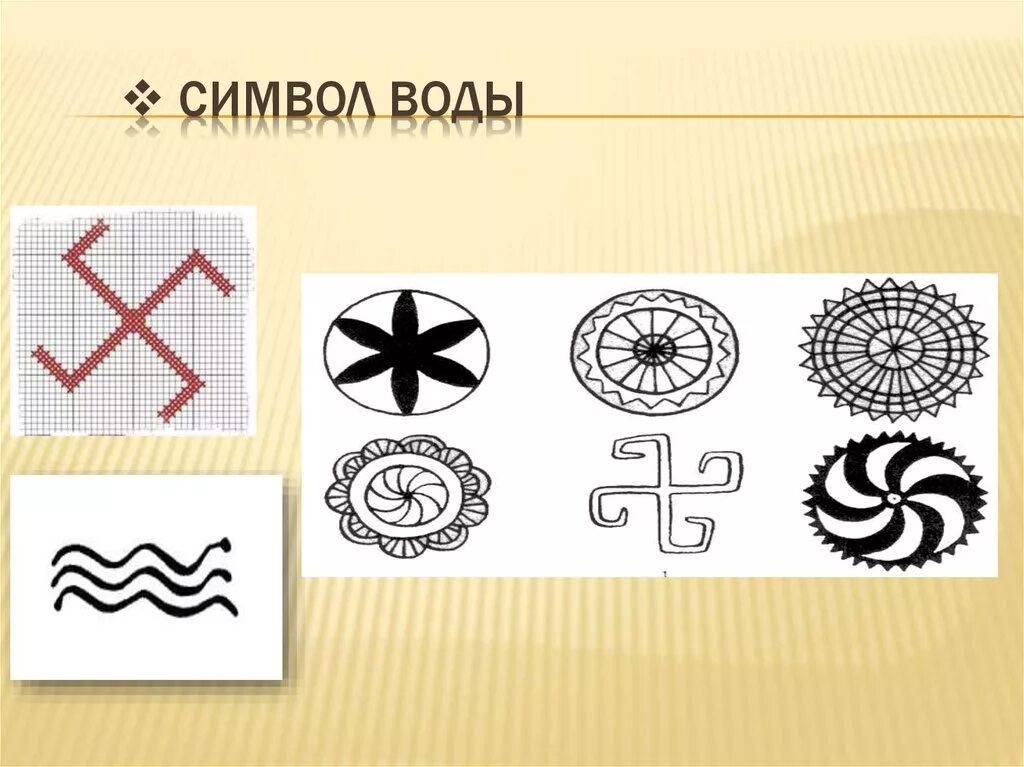 Древние символы. Славянский символ воды. Древние знаки воды. Славянские знаки воды. Символический знак в современной жизни