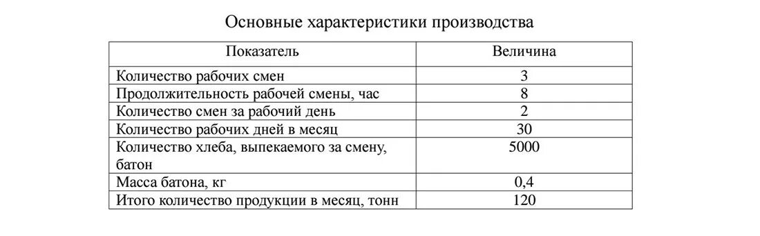 Показатели характеристики производства