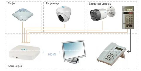 Законно ли устанавливать камеру в подъезде