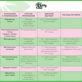 Как сделать 5 процентный раствор марганцовки