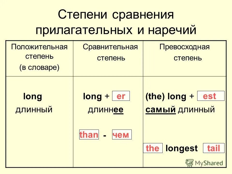 Сравнительная степень прилагательных 5 класс. Сравнительная степень и превосходная степень. Степень сравнения прилагательного. Сравнительная и превосходная степень прилагательных в английском. Степени сравнения прилагательных правило.