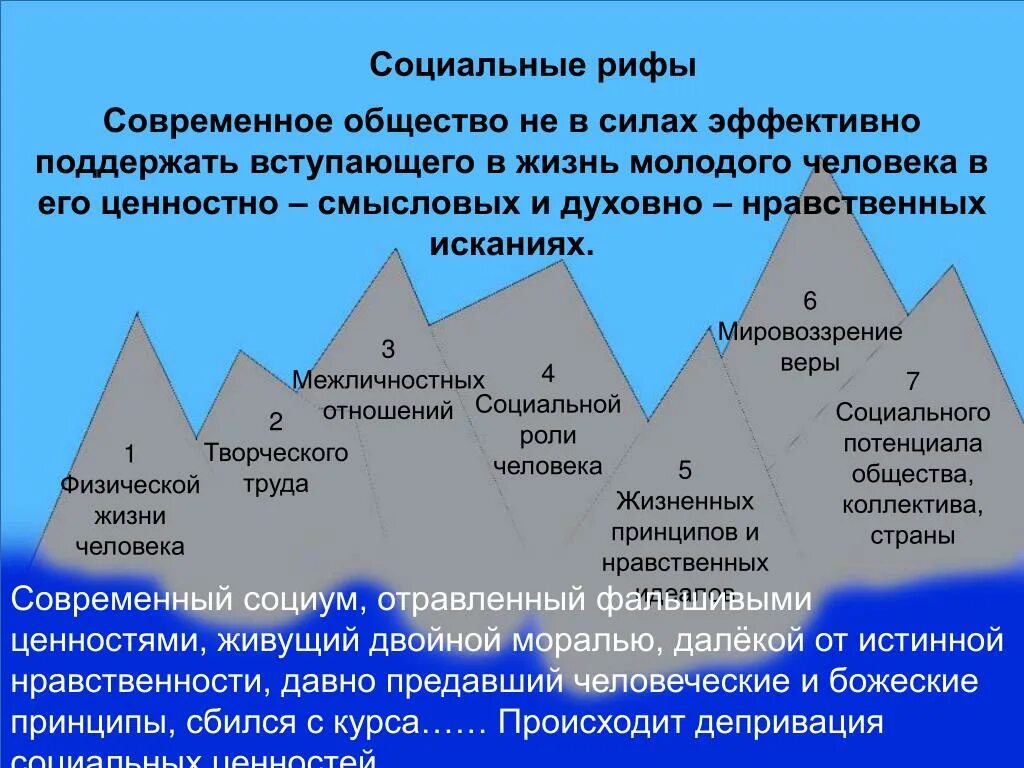 Сухомлинский памятник. Потенциал женщины. Духовный потенциал российского общества. Духовный потенциал. Ноосферный подход.