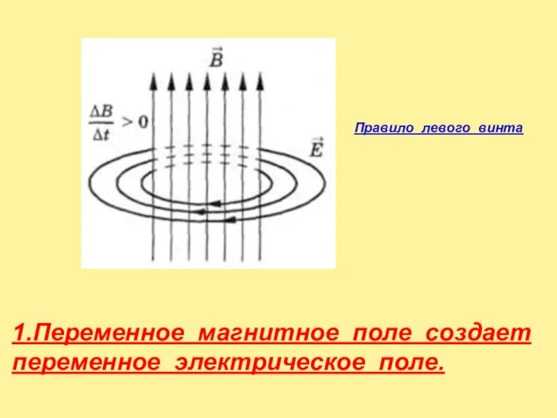 Переменное электромагнитное поле называется. Переменное электрическое поле создает переменное магнитное поле. переменное электромагнитное поле описывается. переменное магнитное поле порождает вихревое электрическое поле. переменное магнитное поле порождает электростатическое.