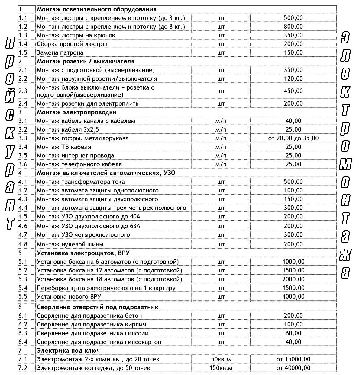 Ремонтные расценки в москве. Расценки на монтаж отопления из полипропиленовых труб 2022. Сантехнические расценки. Расценки по монтажу сантехники. Услуги сантехника расценки.