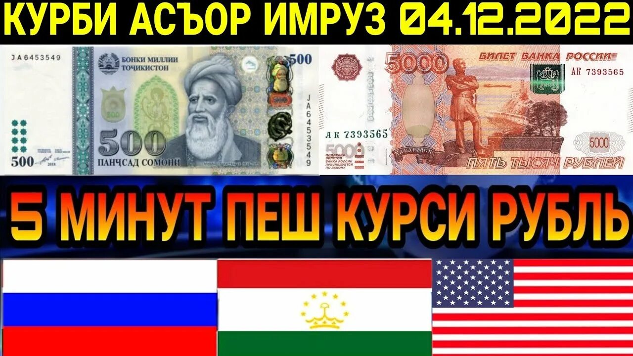 Курс российского рубля на таджикский сомони сегодня. 1000 Рублей на таджикский Сомони. Курби асор. Рубль Таджикистан. Курс таджикский.