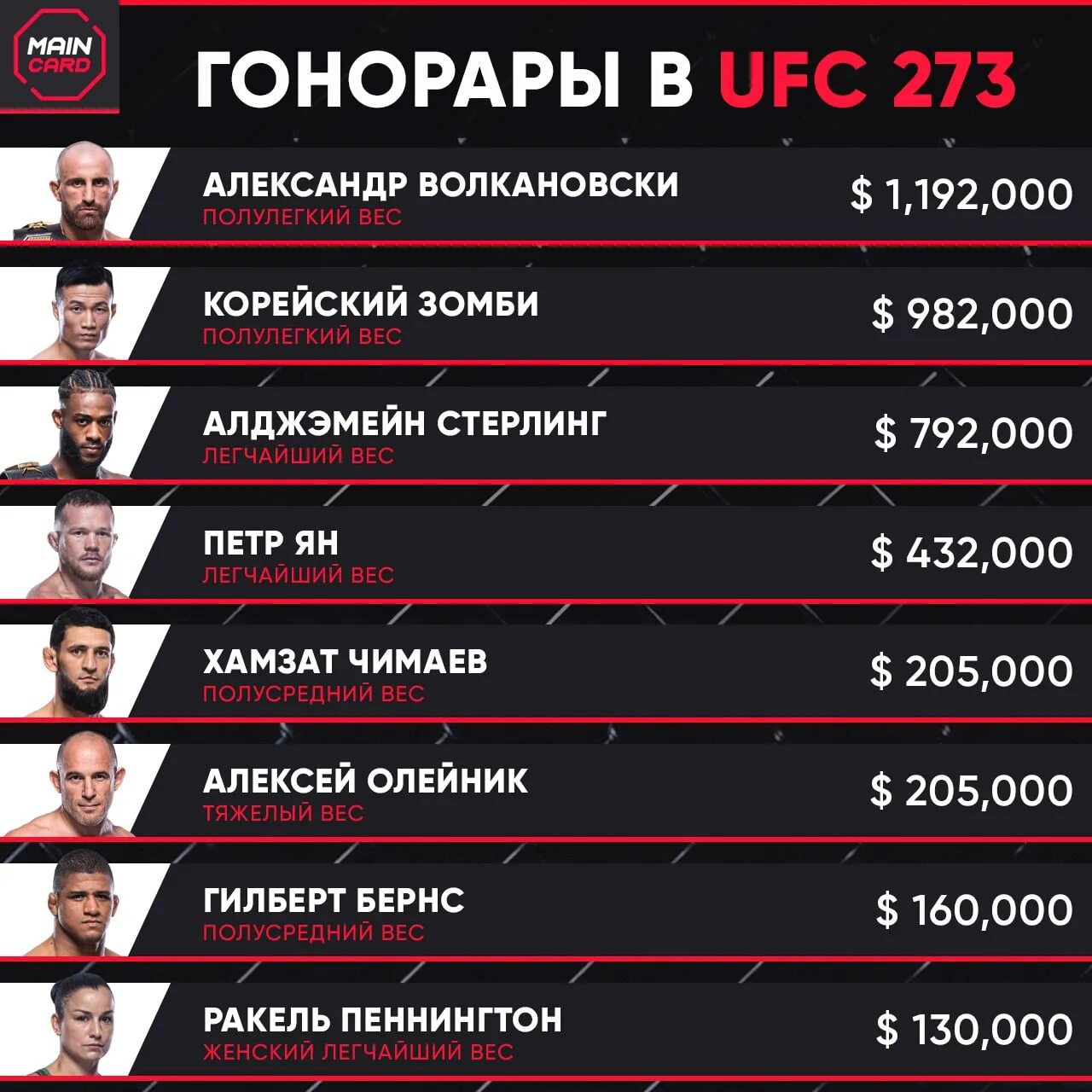 Сколько заработали на юфс