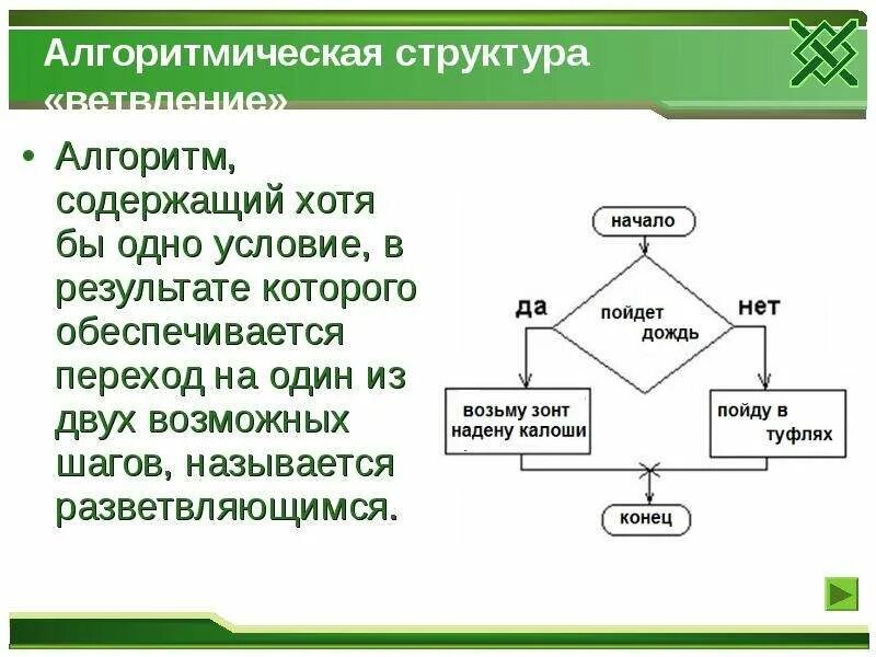 Презентация алгоритмическая структура ветвление 7 класс технология. Алгоритм с ветвлением. Алгоритмы с ветвящейся структурой. Разветвляющий алгоритм. Алгоритмическая структура ветвление.