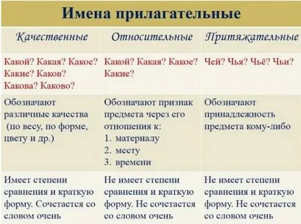 Прилагательные могут переходить
