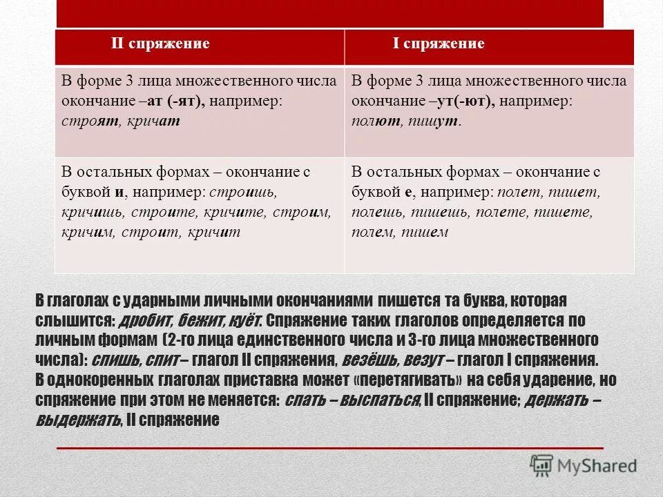Спряжение глаголов 3 лицо единственное число