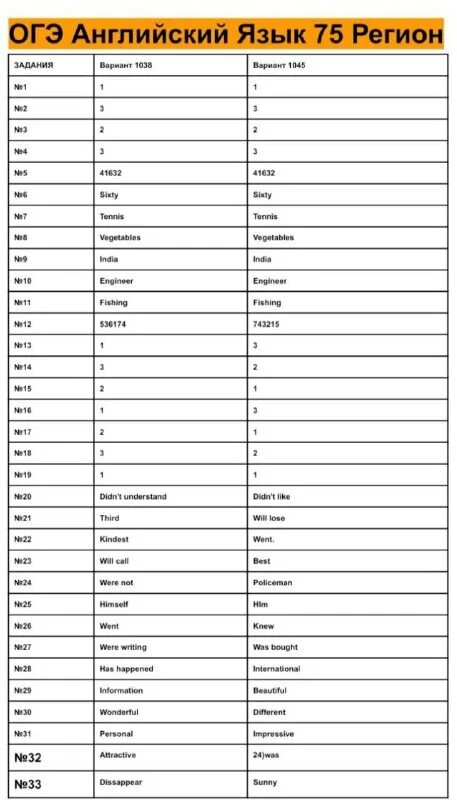 Огэ впр 2022. Огэ впр 2022. Огэ впр 2022. Огэ впр 2022. Огэ впр 2022.