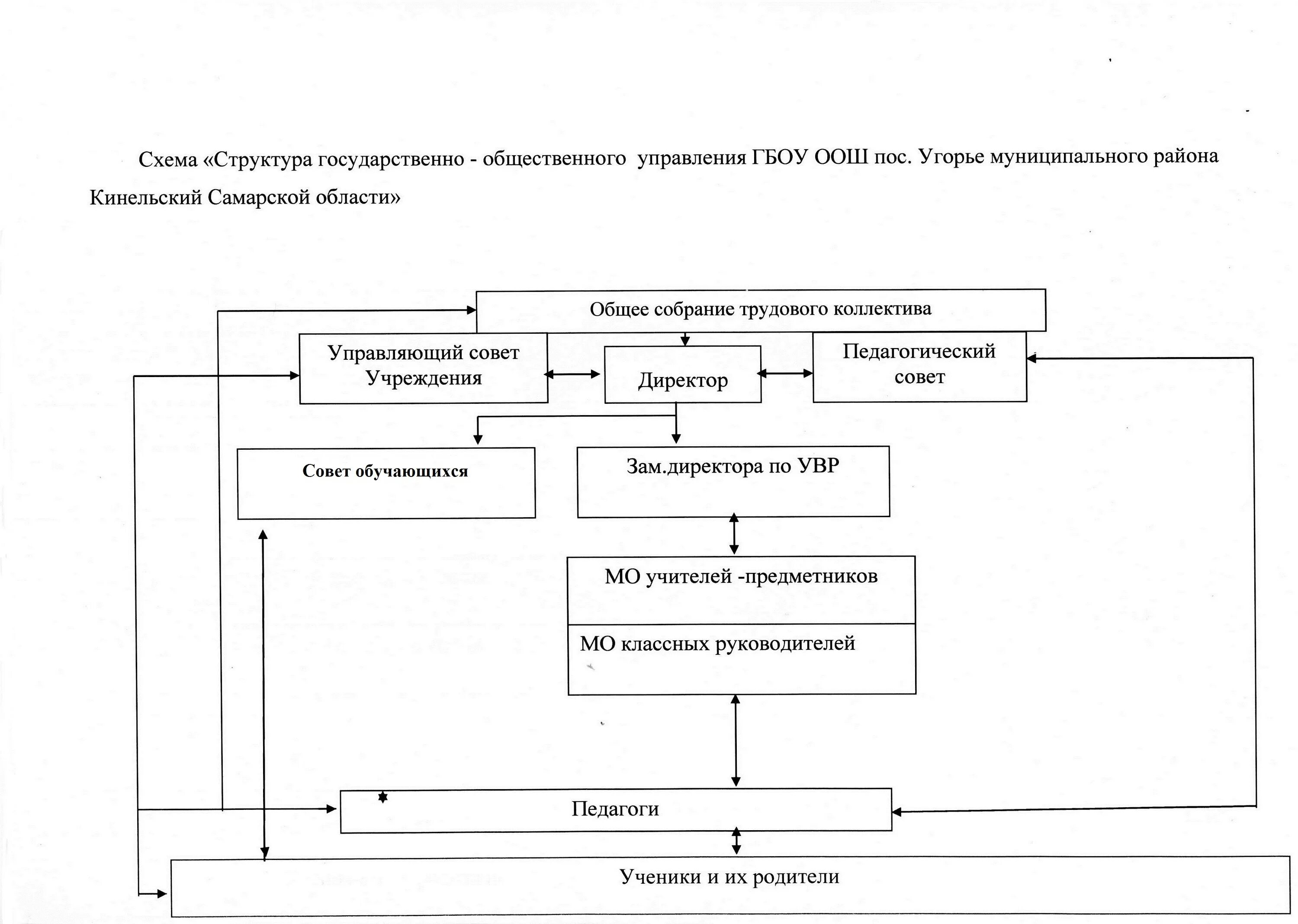 Схема государственно общественного управления Общественные организации в системе образования презентация