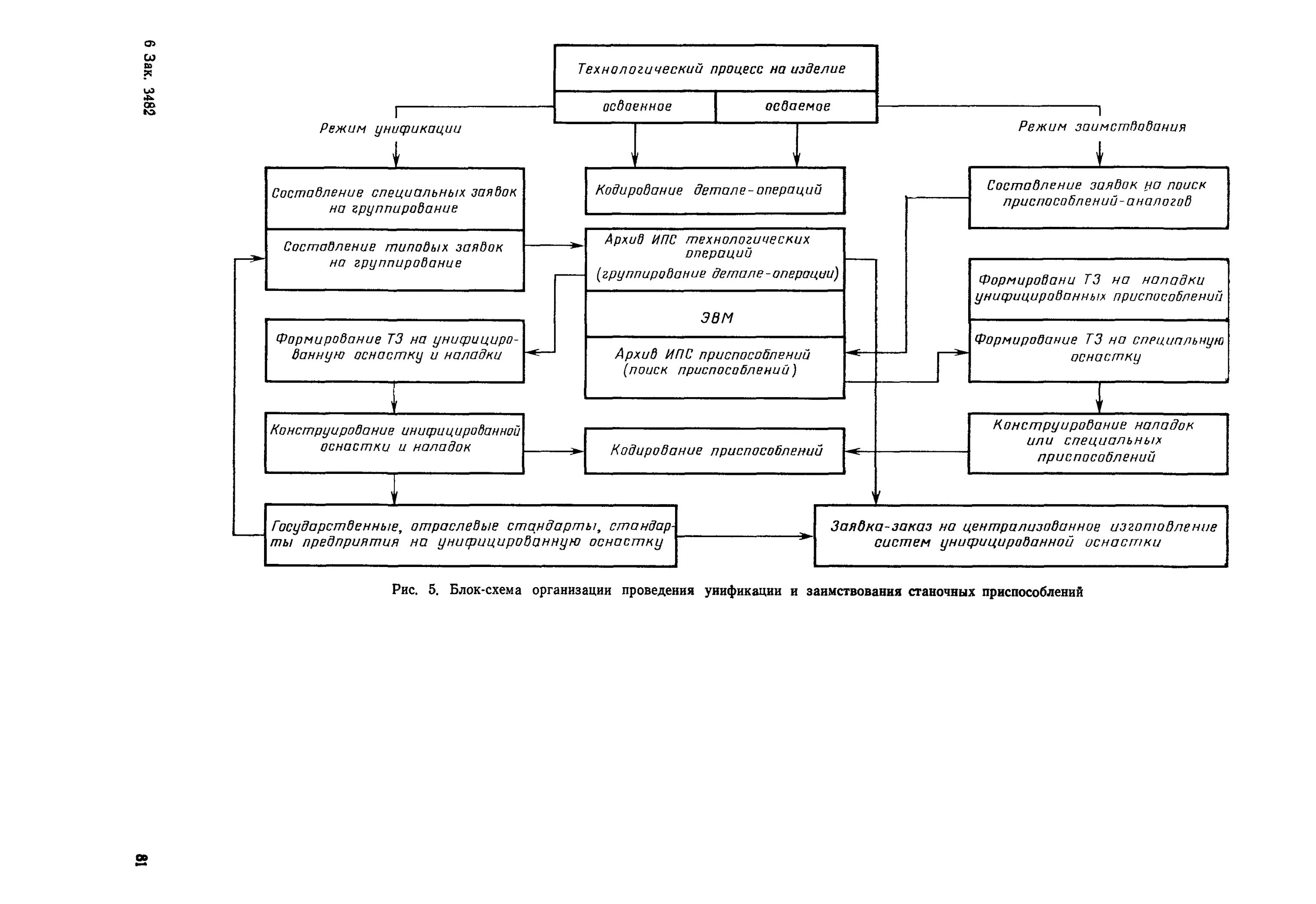 система технологической оснастки. технологическая оснастка и приспособления. технологическая оснастка классификация обозначение. система технологической оснастки. универсальное сборочное приспособление усп.