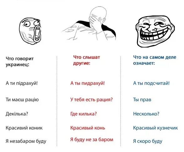 Витаю по украински перевод. Смешные слова. Самые смешные слова. Самые смешные украинские слова. Самые смешные слова в русском.