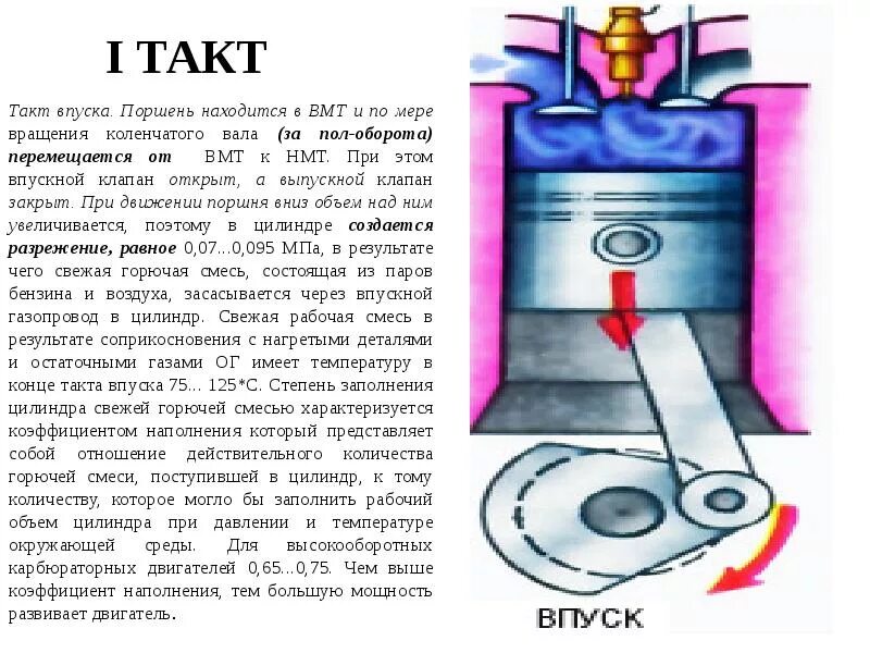 Что находится в цилиндре двигателя. Вмт цилиндра бензинового двигателя. такт поршня впуск. поршень верхния мёртвая точка ваз 2111. верхняя мертвая точка.
