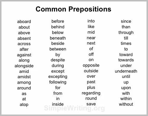 Words with prepositions list. Most common prepositions.
