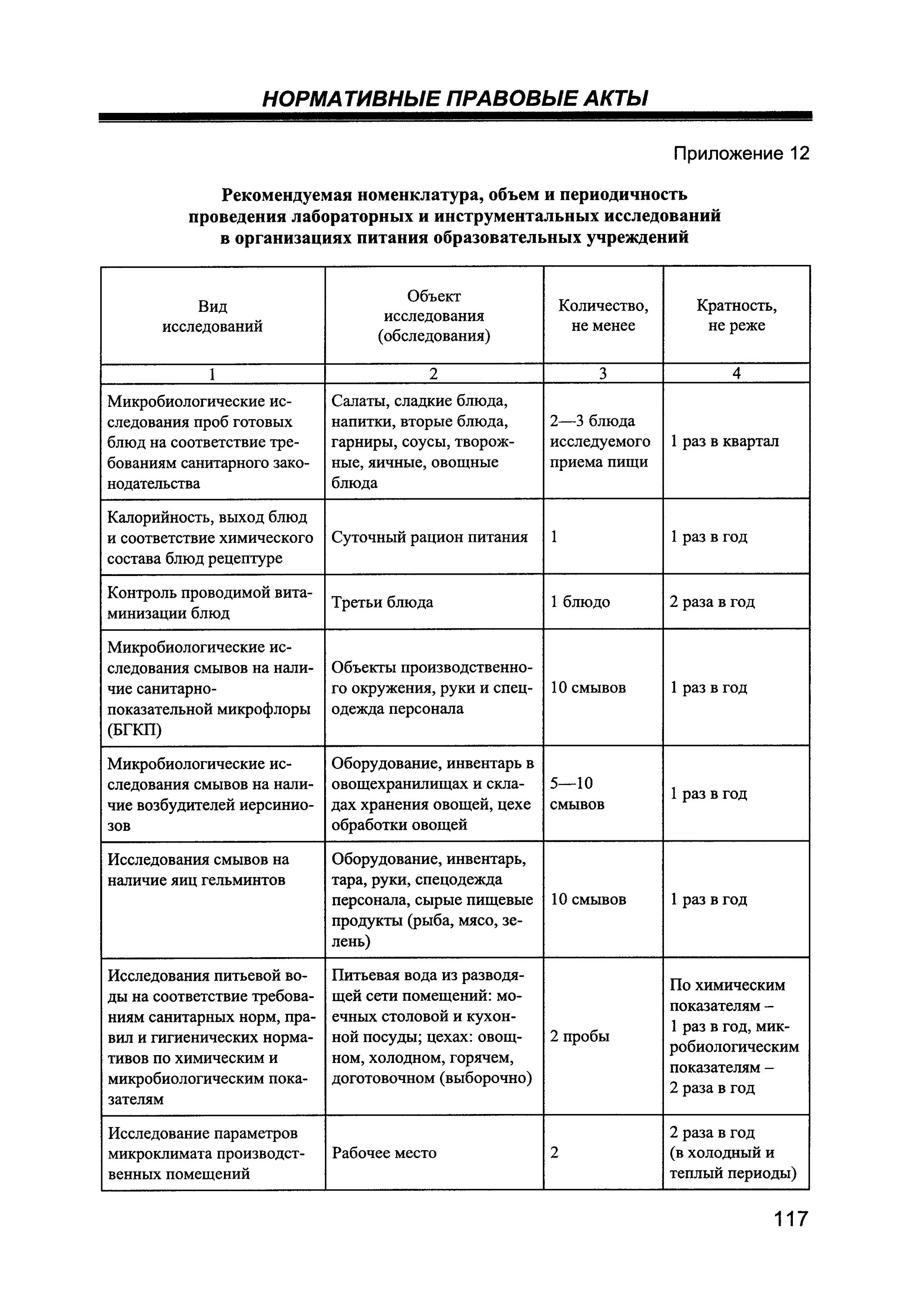 Санпин 2.4 5.2409 08 санитарно. Приложение 8 к САНПИН 2.4.5.2409-08. Сан.пин 2.4.5-2409. Номенклатура лабораторных исследований. Периодичность лабораторных исследований в школе.