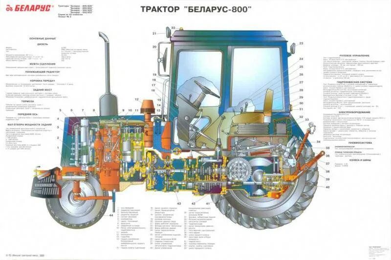 Системы мтз 82.1. Схема трактора МТЗ 1221. Трактор МТЗ-80 схема трактора. Из чего состоит трактор МТЗ 82.1. МТЗ 82 конструкция.