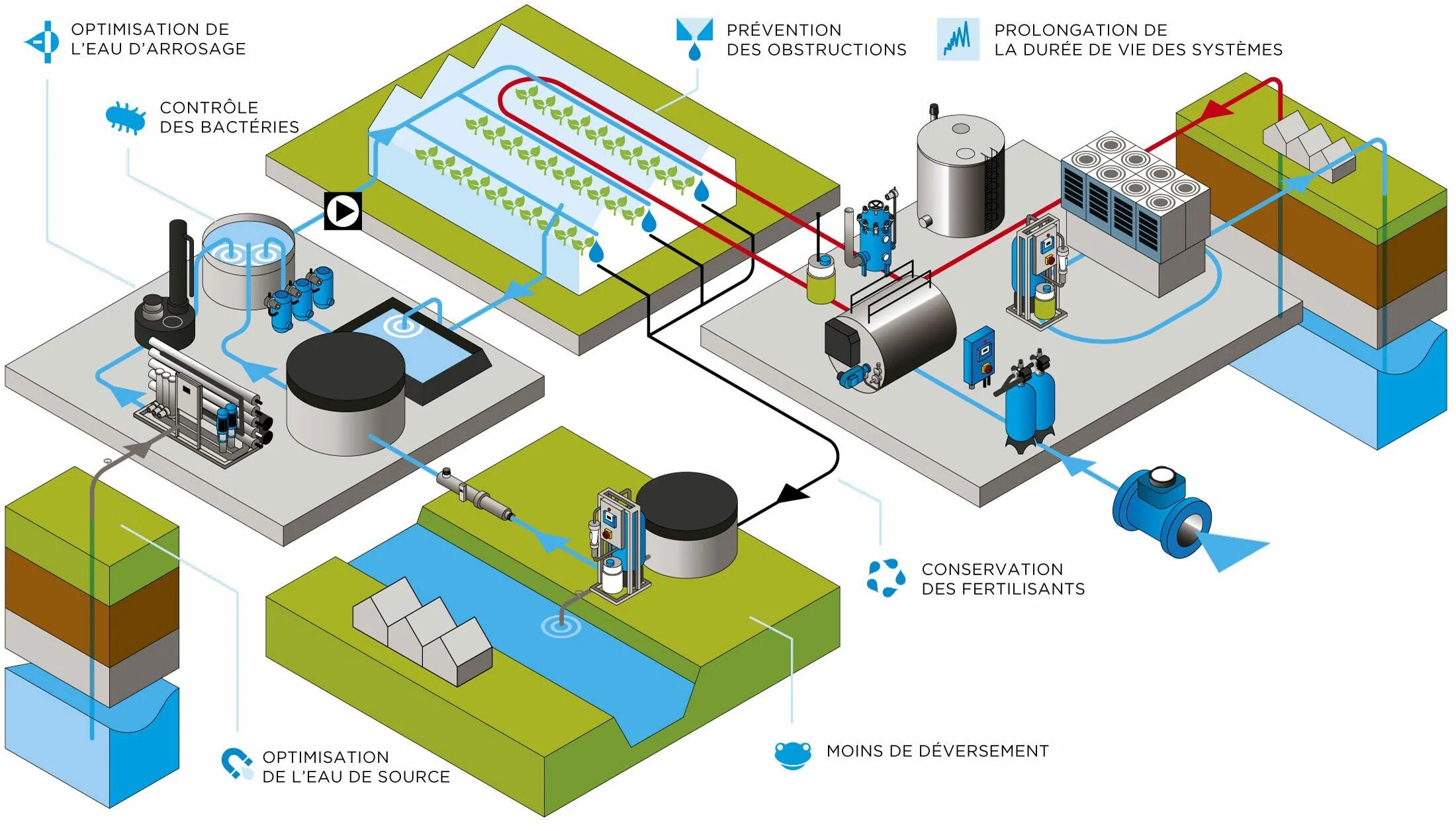 Wastewater treatment process. Очистка сточных вод. Схемы водоочистки АЭС. Biological Wastewater treatment. Treatment method