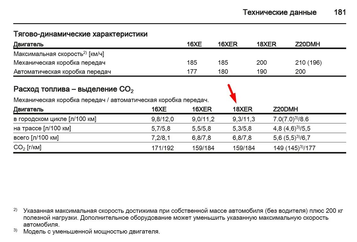 Расход топлива Шевроле Круз 1.6 таблица. Шевроле Спарк автомат расход топлива. Расход топлива Лачетти 1.6 механика. Шевроле Лачетти расход топлива. Расход шеви