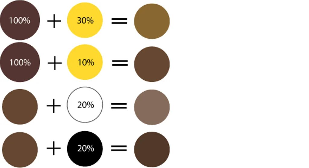 Какие нужны цвета чтобы получился черный цвет. Смешение цветов коричневый. Смешение коричневого и желтого цвета. Коричневый цвет смешение. Смешивание цветов желтый и коричневый.