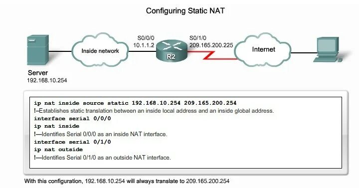 Static nat inside source static. Статический nat. nat static примеры. nat outside local.