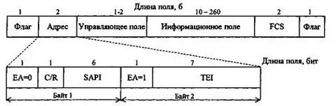 Информационная длина