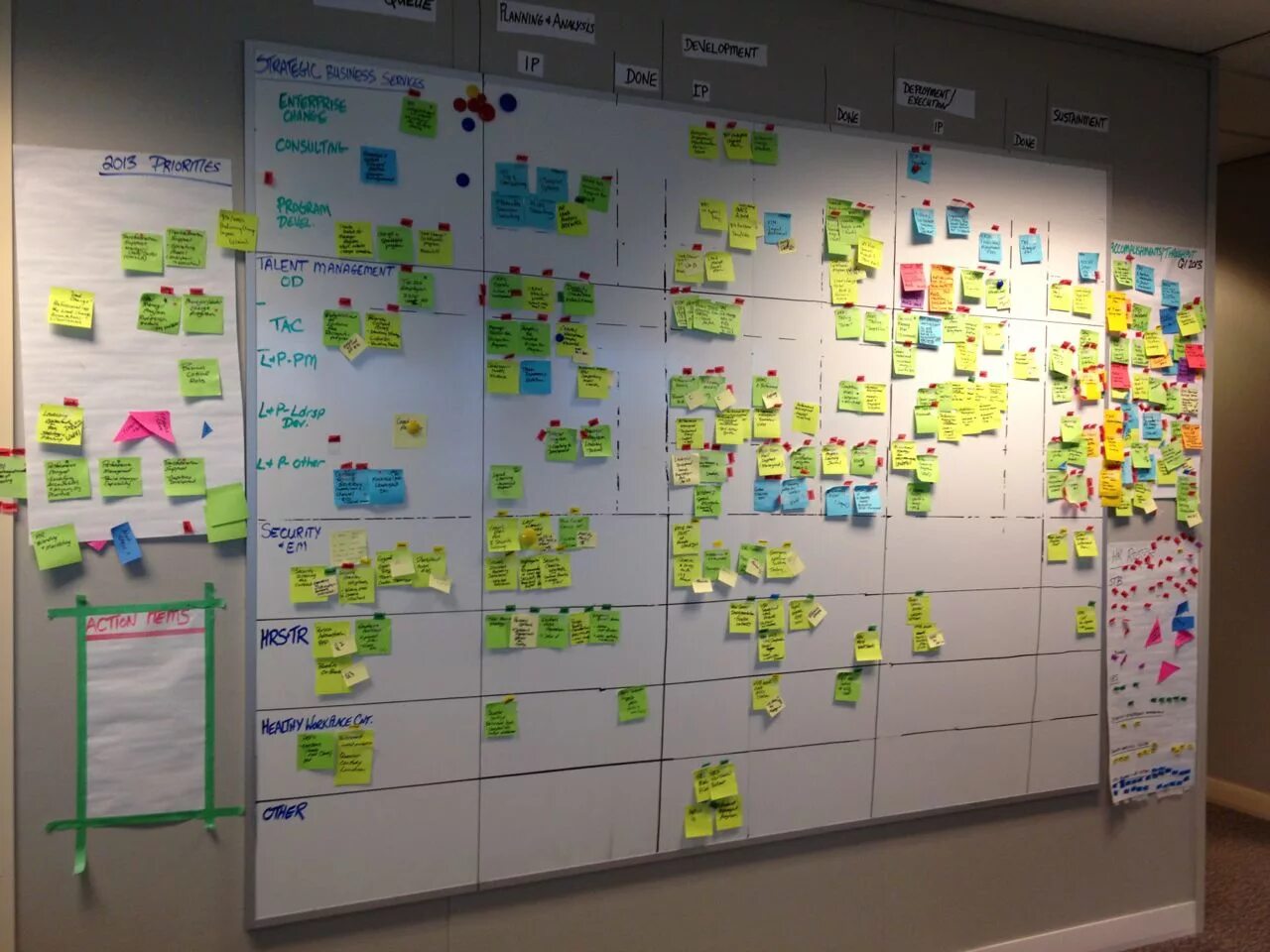 Методы канбан. Канбан примеры. Метод канбан тайм менеджмент. Столбцы канбан доски. Канбан доска разработка.