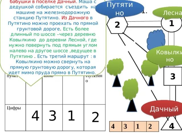 Дедушка огэ. Решение задач план местности огэ. задача план местности огэ математика. план местности деревни огэ математика. задачи про деревни огэ.