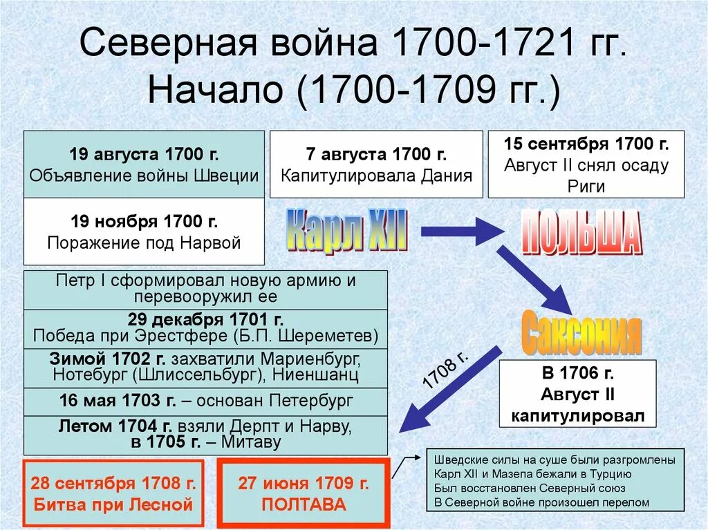 Значение 1700