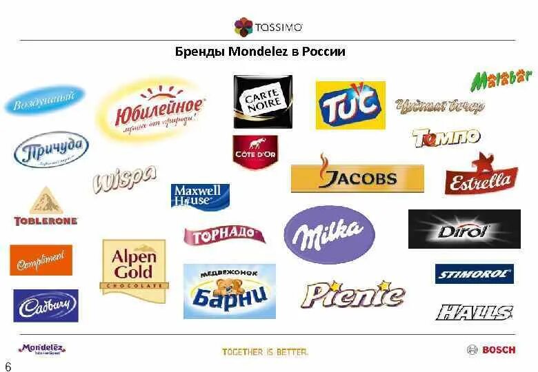 Продажа товаров иностранным организациям. Mondelez бренды в России. Торговая марка. Известные марки продуктов. Известные торговые марки.