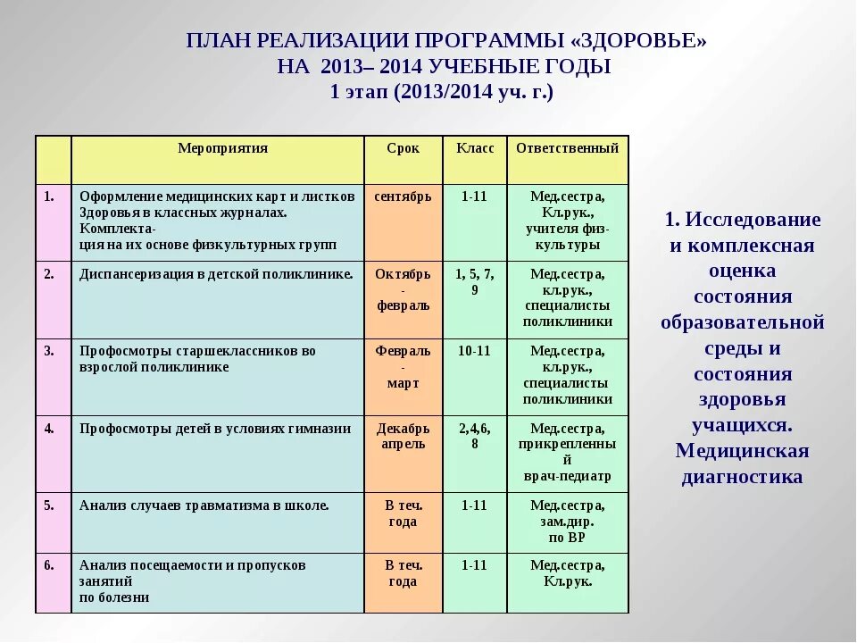 Программа здоровья в школе. План реализации программы. Планирование школ здоровья. План работы школы здоровья. План дня здоровья в школе.