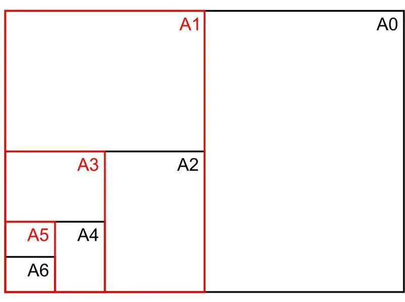 Большой размер бумаги. Формат а 3 это 2 листа а4. Формат листа а3. Размер листа а3. Формат бумаги а1.